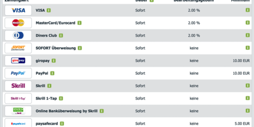 Bet at Home Einzahlungsmöglichkeiten