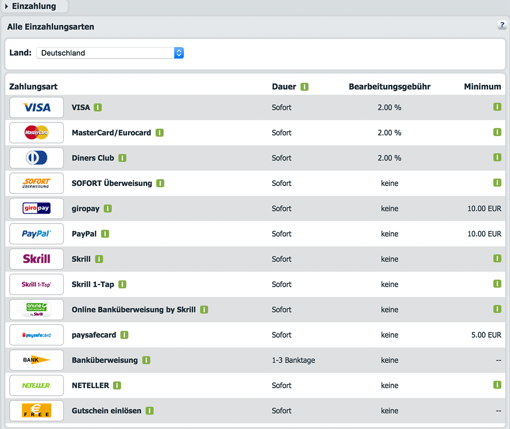 bet-at-home-zahlungen