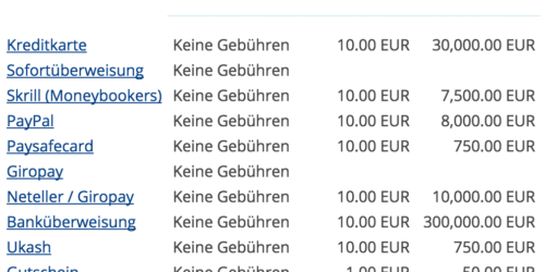 Auszahlungen bei Sportingbet