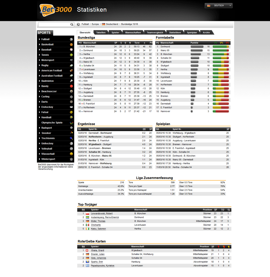 Bet3000 Statistik-Bereich