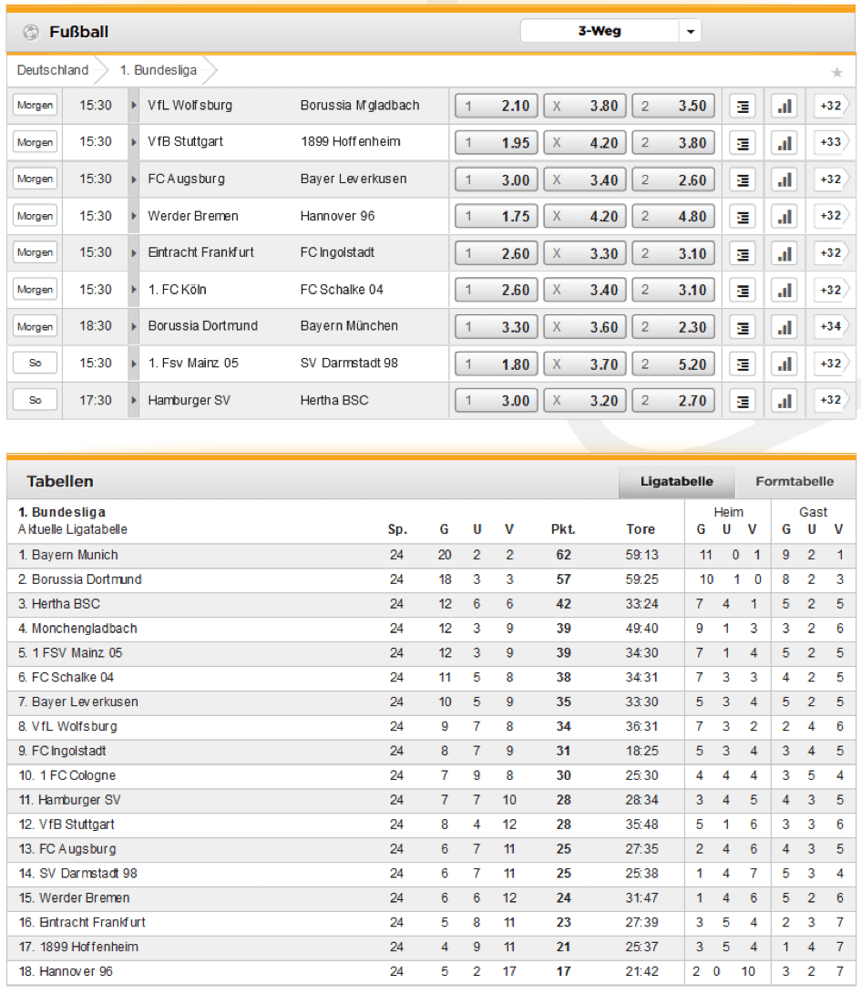 Bet3000 Bundesliga Wetten