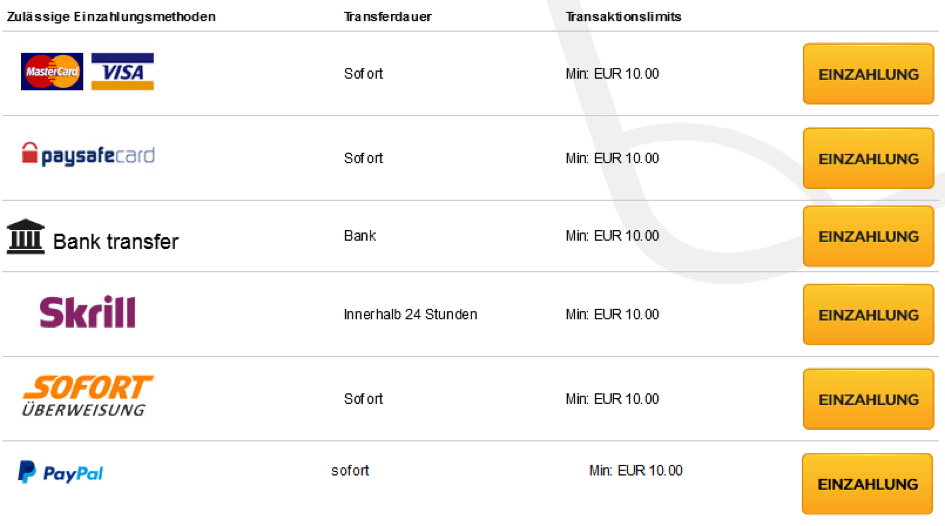 Bet3000 Einzahlungen