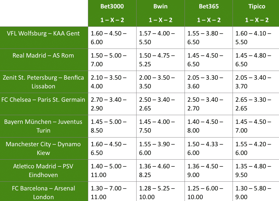 bet3000 quoten bet3000 quoten